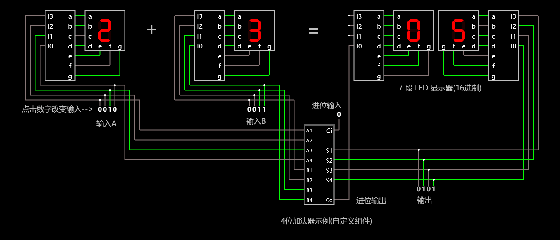 4位加法器示例