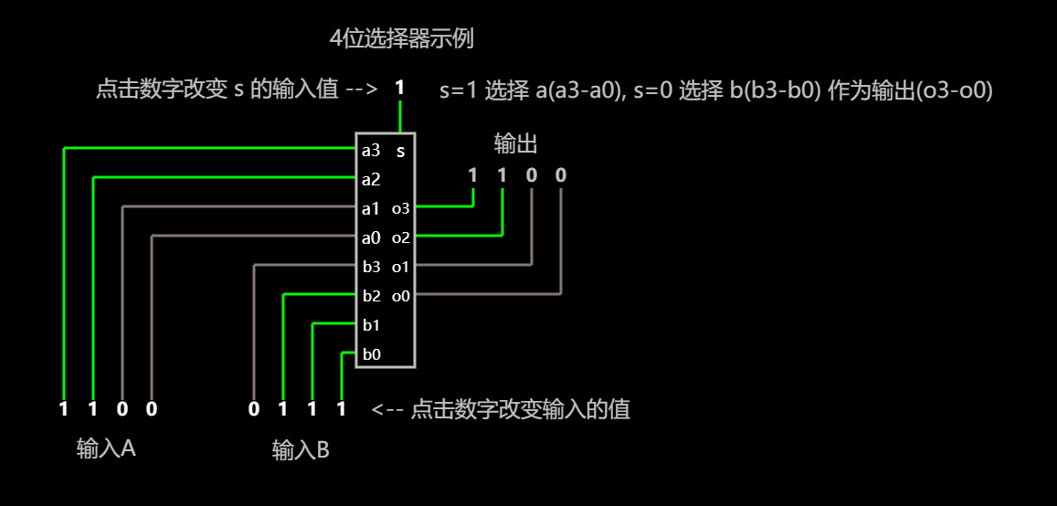 4位选择器示例